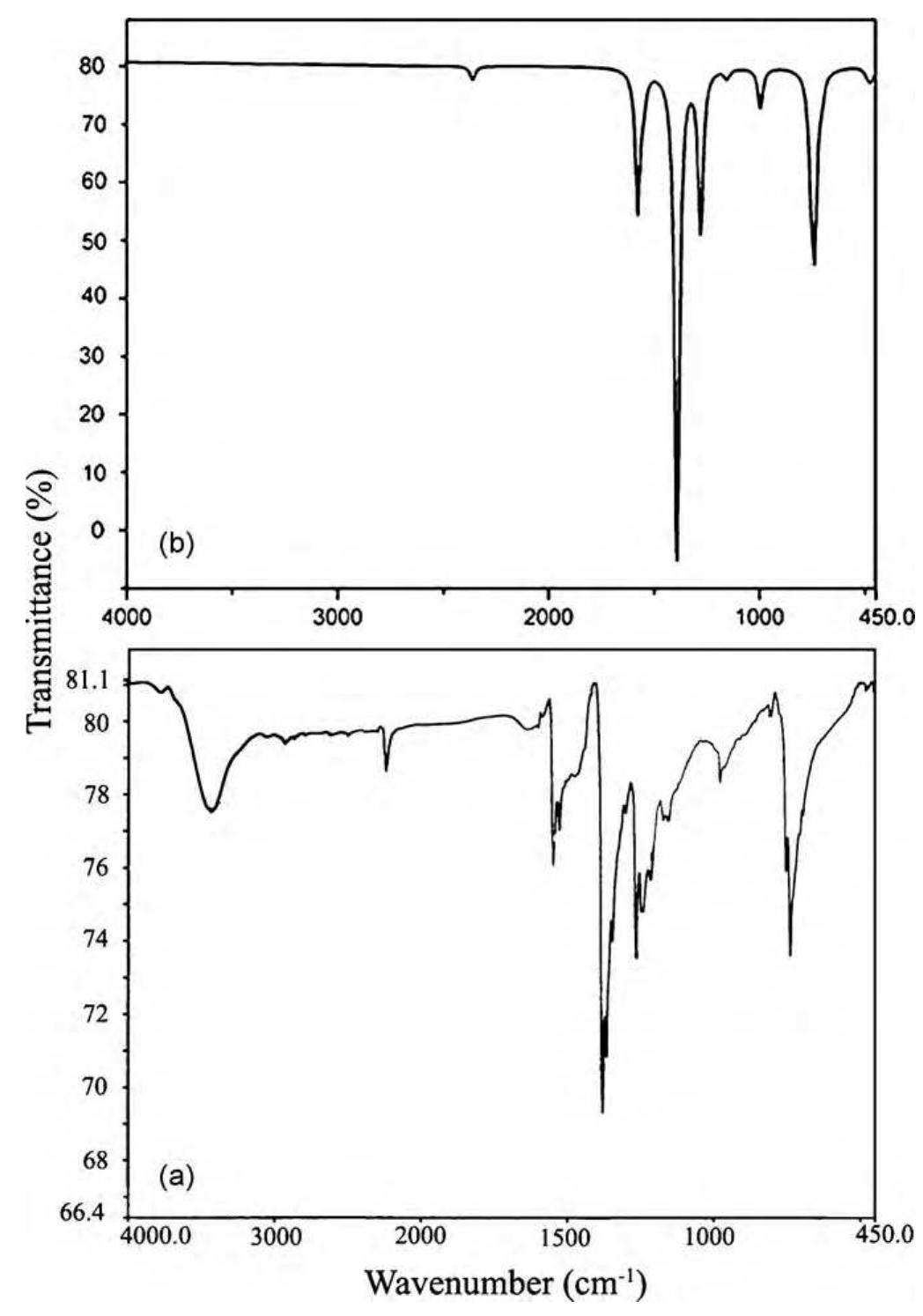 Combined ir spectrum of chlorothalonil ((a) experimental and
