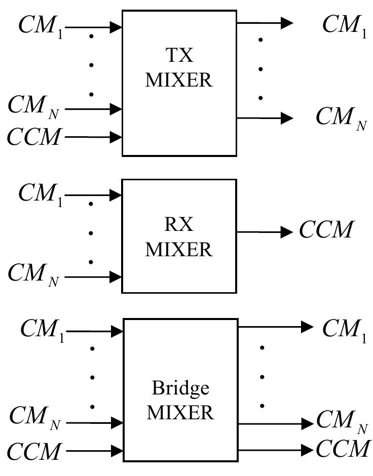 (PDF) Audio mixer for multi-party conferencing in VoIP