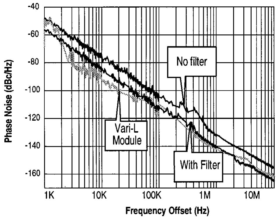 (PDF) A filtering technique to lower LC oscillator phase noise