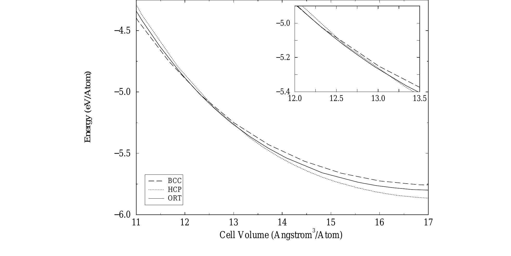 (PDF) Mechanism for BCC to HCP Transformation: Generalization of the ...