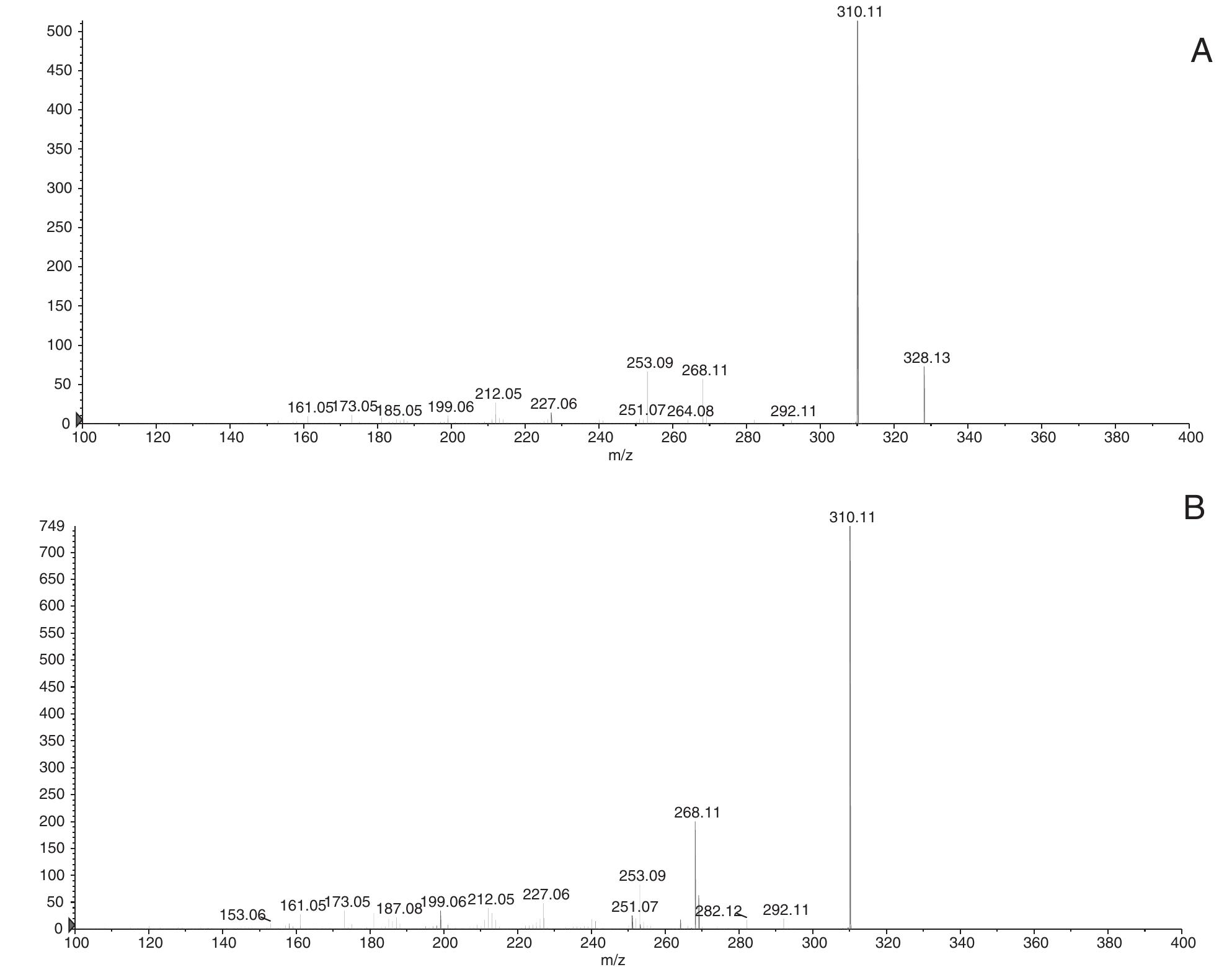 (a) esi-cid-ms/ms spectrum of the [m+h—hci]* precursor ion