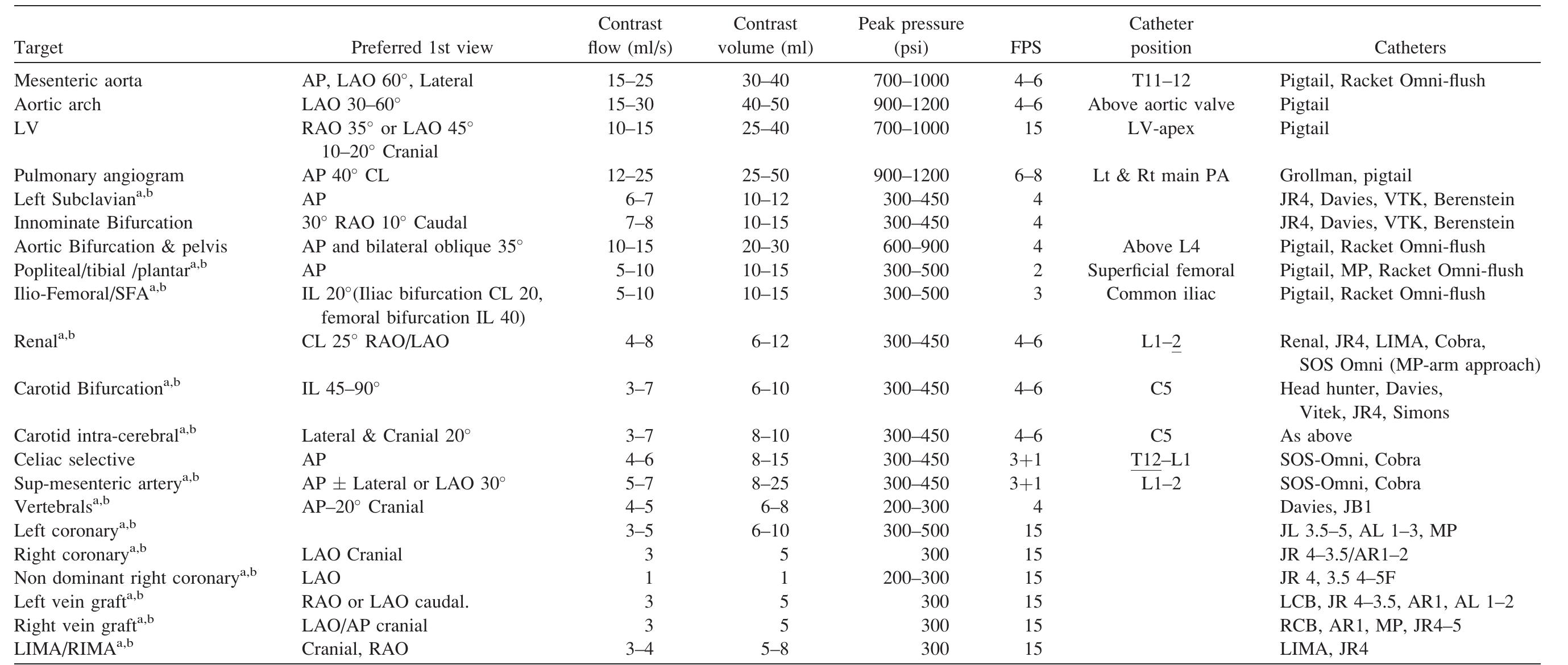 (PDF) Automated contrast injectors for angiography: Devices ...