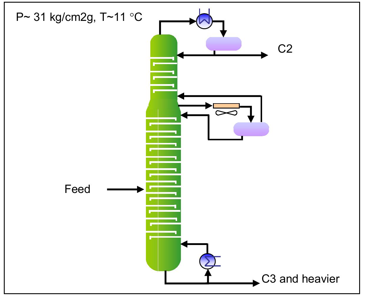 Figure 5 - from Energy Optimization of Cryogenic