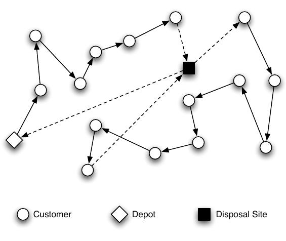 (PDF) Waste collection vehicle routing problem with time windows