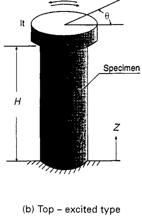 Colum Type Test 6 two types of the resonant column test apparatus.