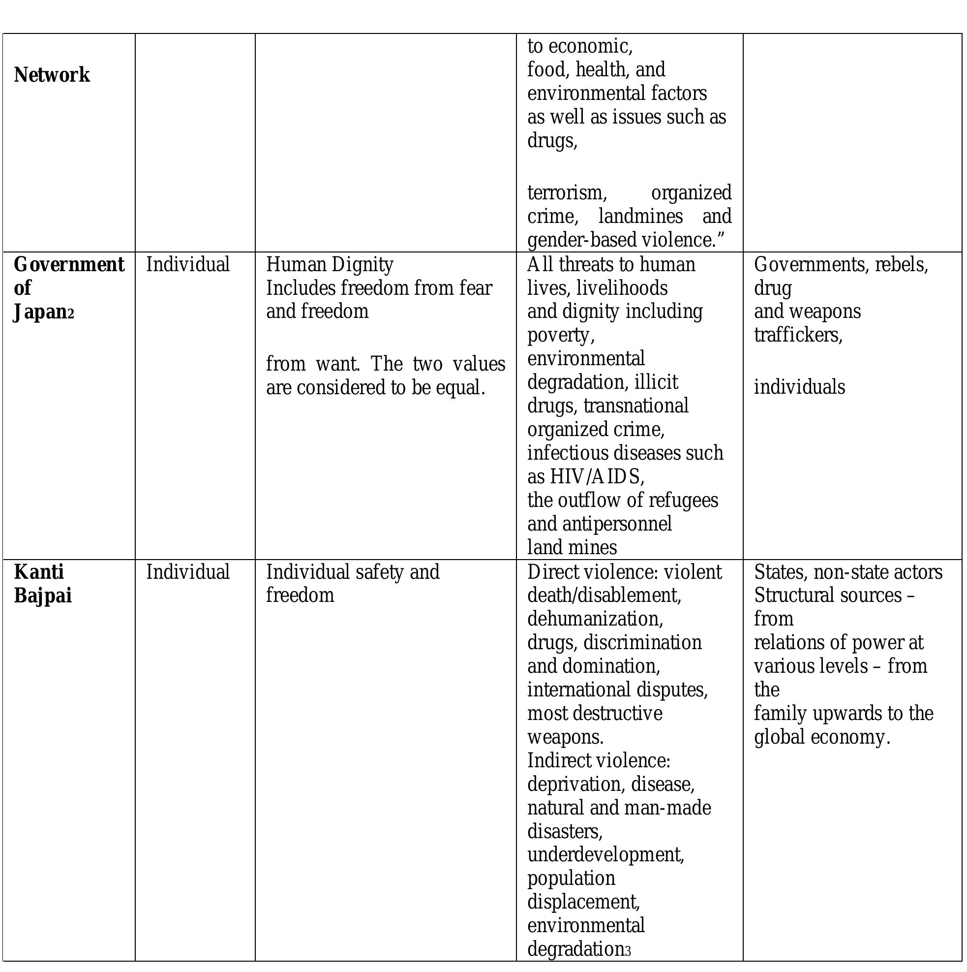 (PDF) Human security: Concept and practice