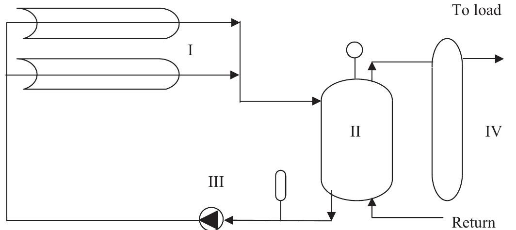 A schematic view of the solar process heating system [41]