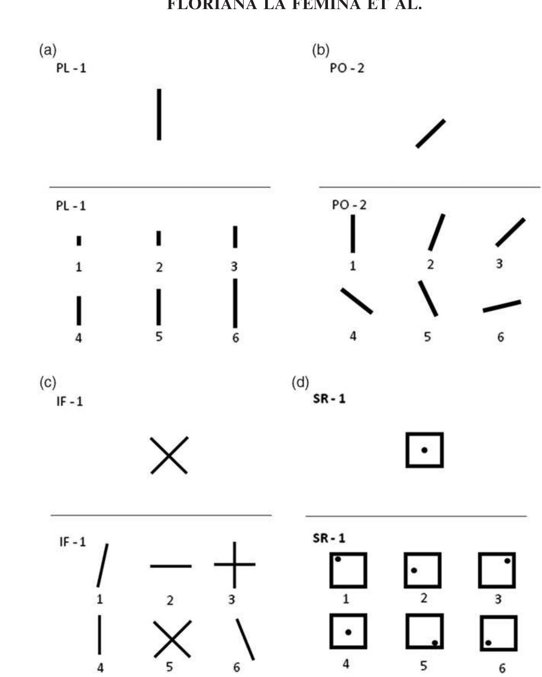 Visuospatial Task Pdf (PDF) A battery for the assessment of visuo-spatial abilities involved ...