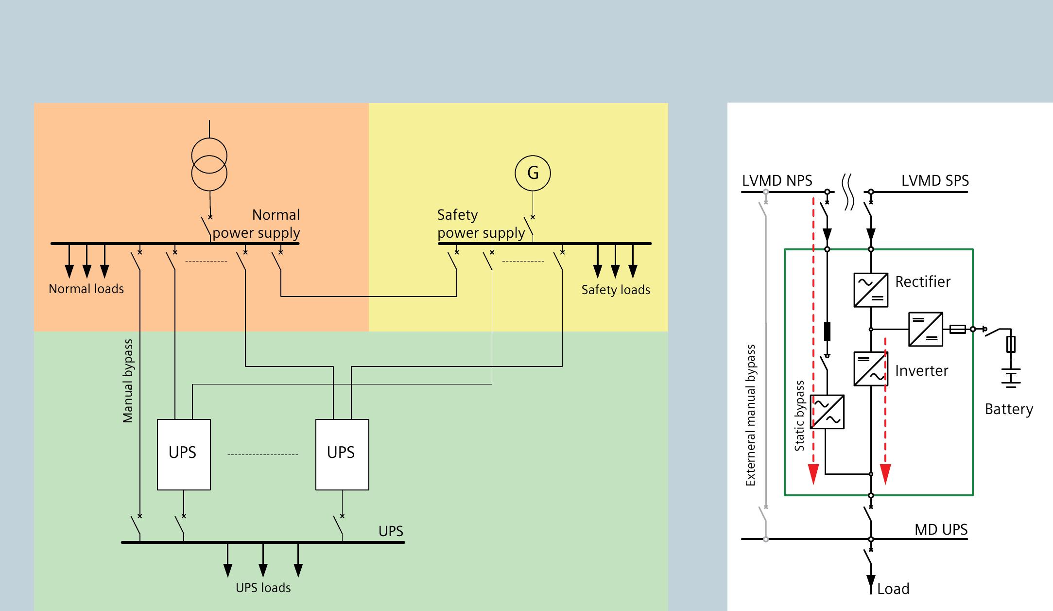 Ups System Design (PDF) Modelling uninterruptible power supply (UPS) in SIMARIS® design ...