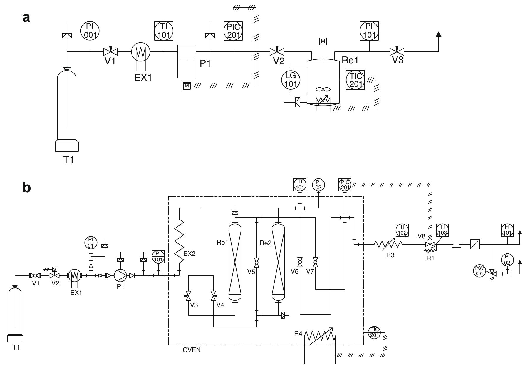Batch Process Valve Process flow diagrams of the high pressure equipment: (a)