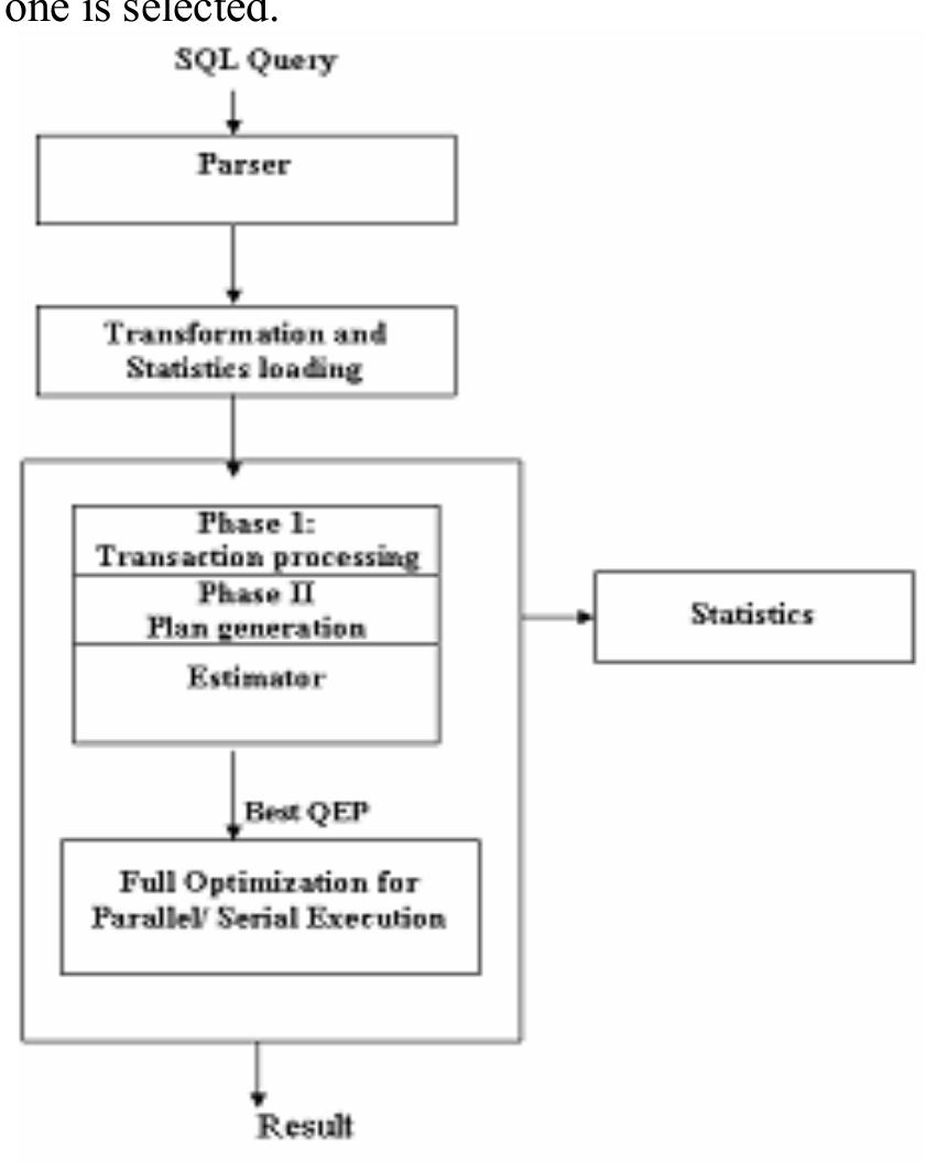 (PDF) Autonomic View of Query Optimizers in Database Management Systems