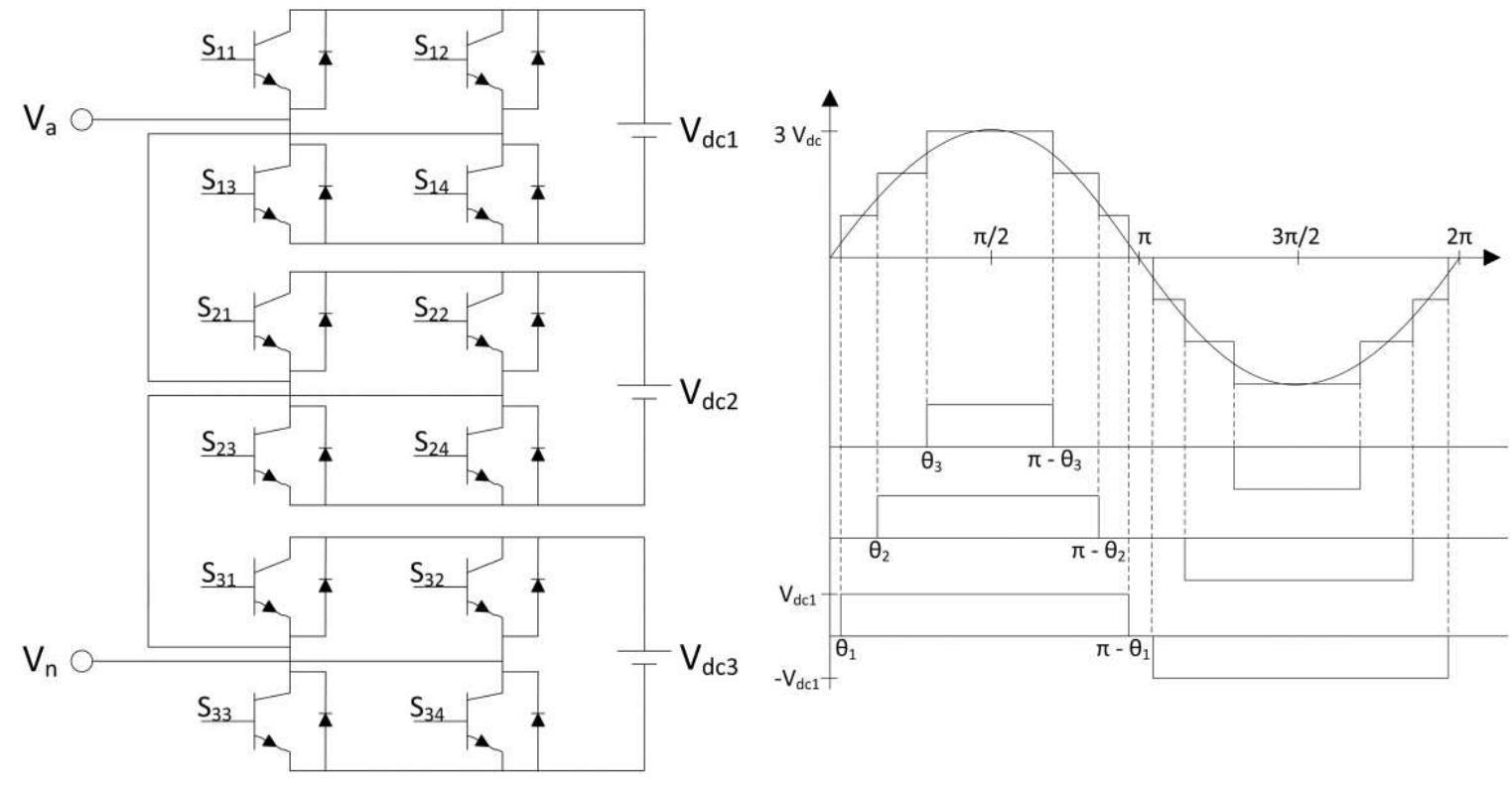 Topology of a single-phase cascaded 7-level inverter with