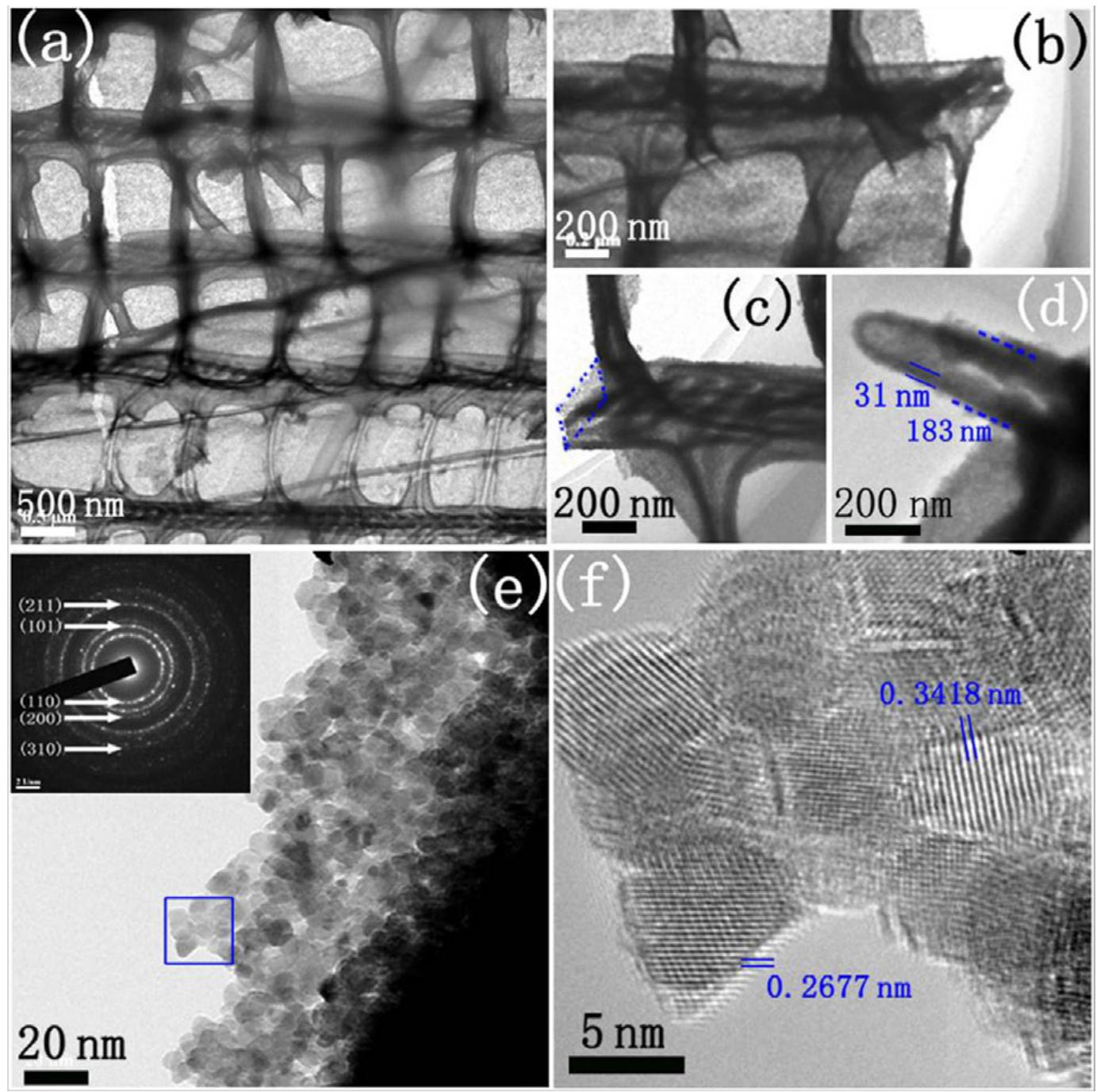 Figure 5 - from Fabrication and Good Ethanol Sensing of