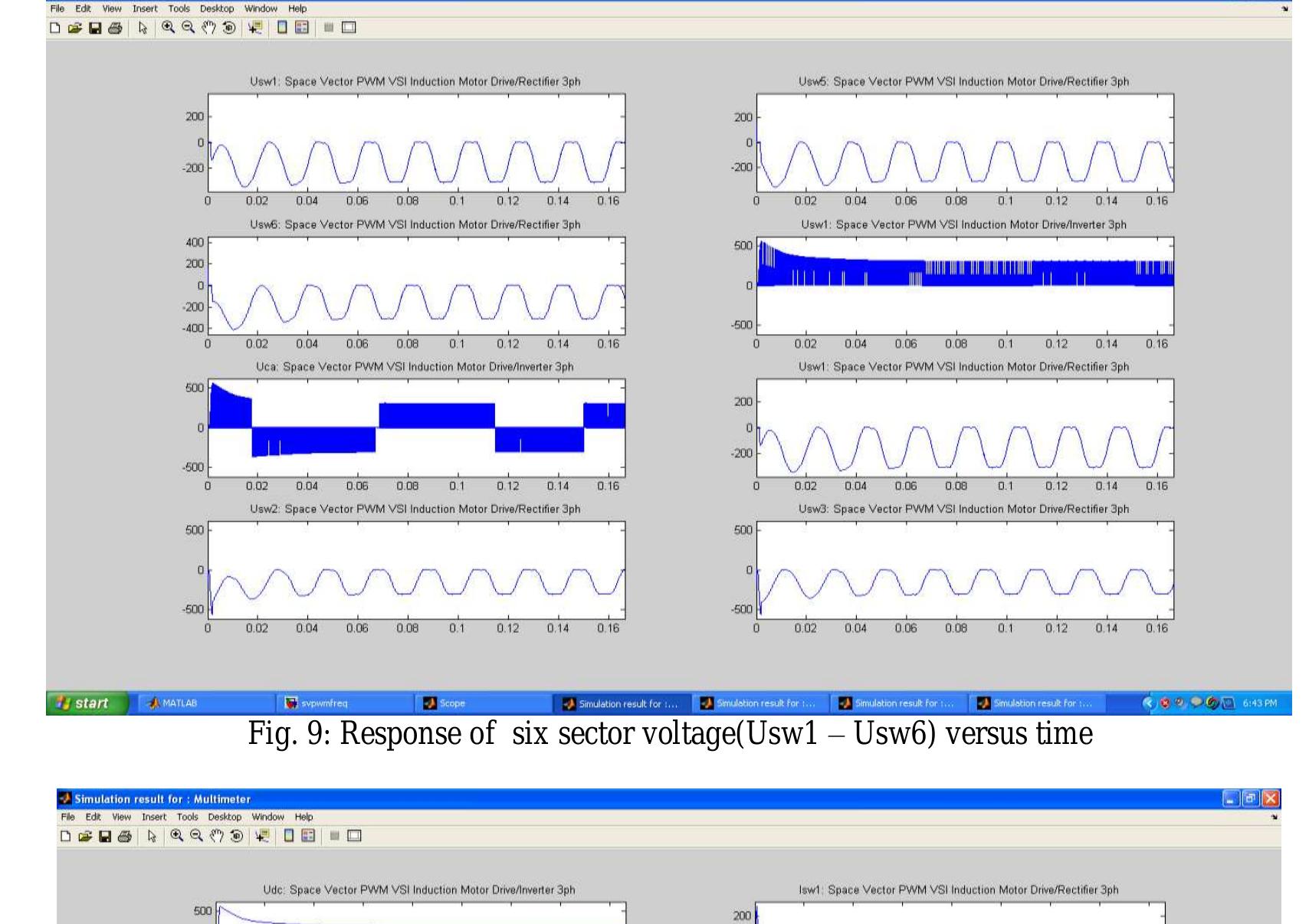 (PDF) Analysis of Voltage Source Inverters using Space Vector PWM for ...