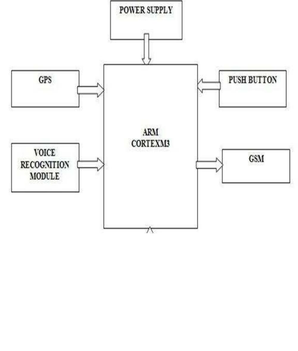 (PDF) My Kid : An Android Based Child Tracking System