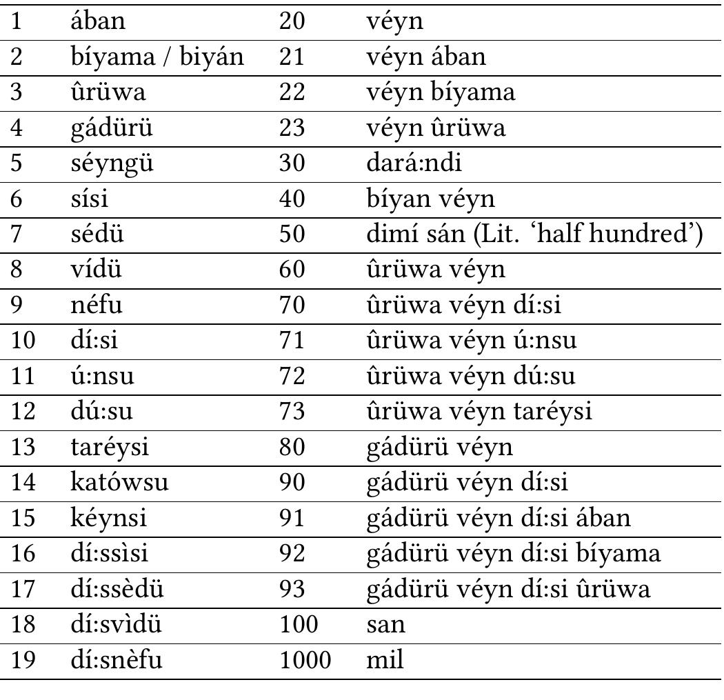 Numbers In Garifuna (PDF) A Grammar of Garifuna