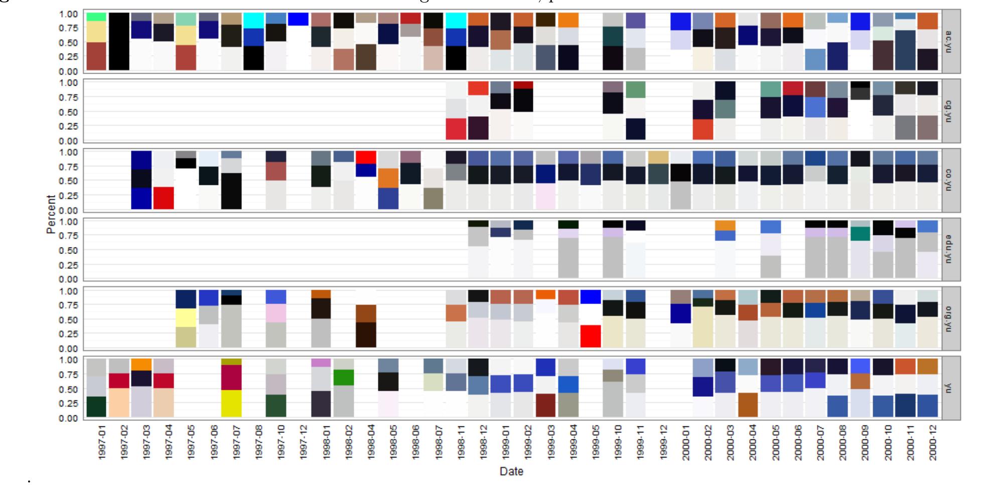 Tion Color (PDF) The colors of the national web: Visual data analysis of the ...