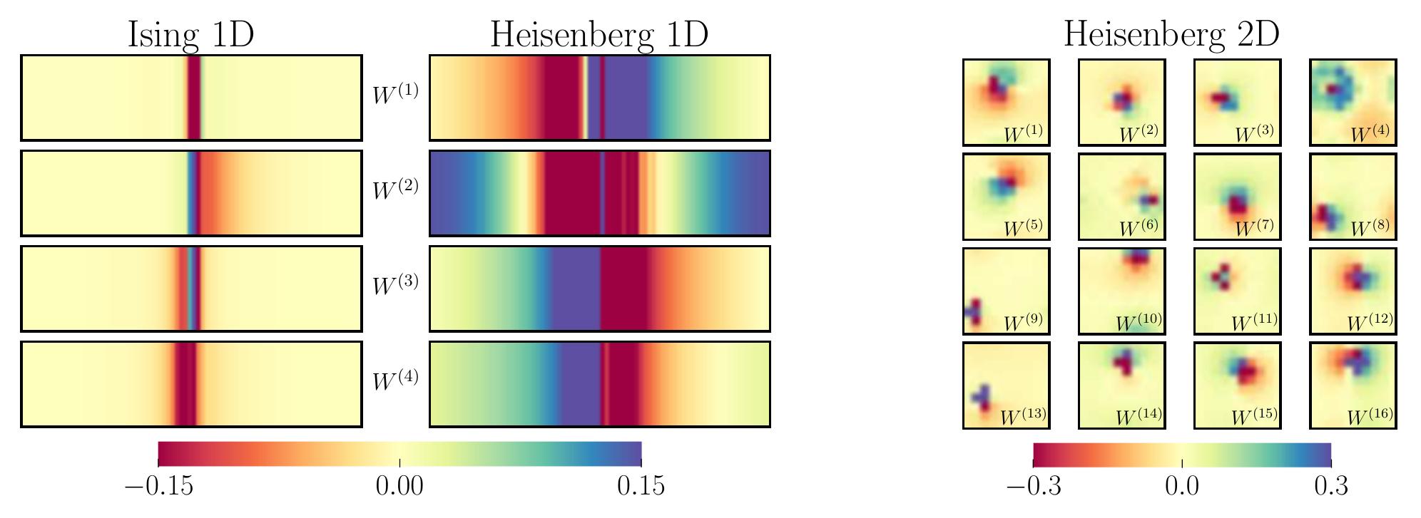 (PDF) Solving the Quantum Many-Body Problem with Artificial Neural Networks