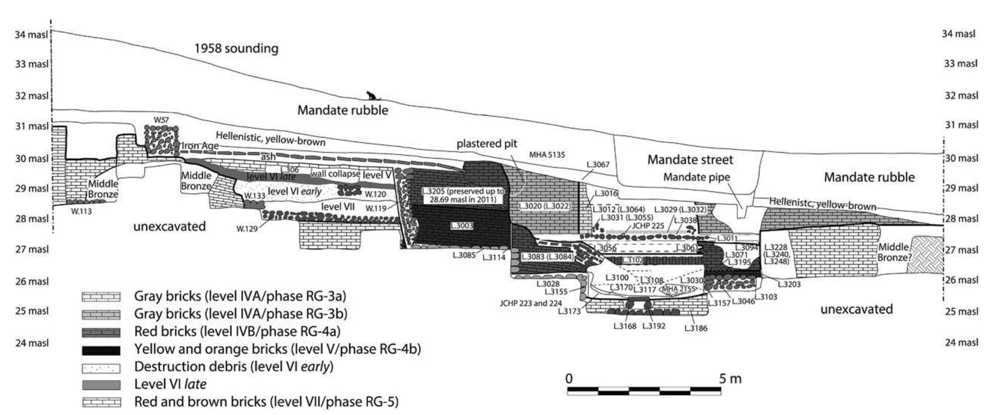 FIG. s. Composite schematic section drawing across Ramesses Gate, as begun by Kaplan (AS8-008) and continued by the JCHP (including the addition of locus numbers from renewed excavations), view to the northwest. 