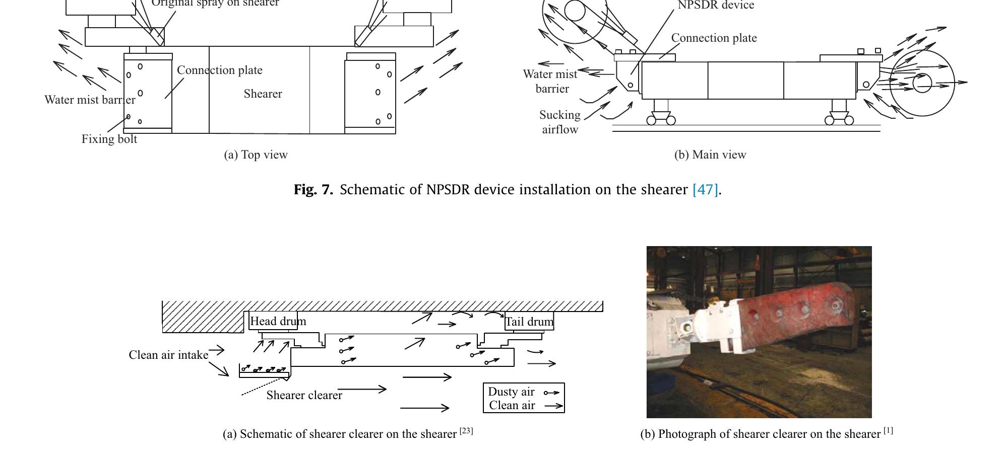 (PDF) A comparative study of dust control practices in Chinese and ...