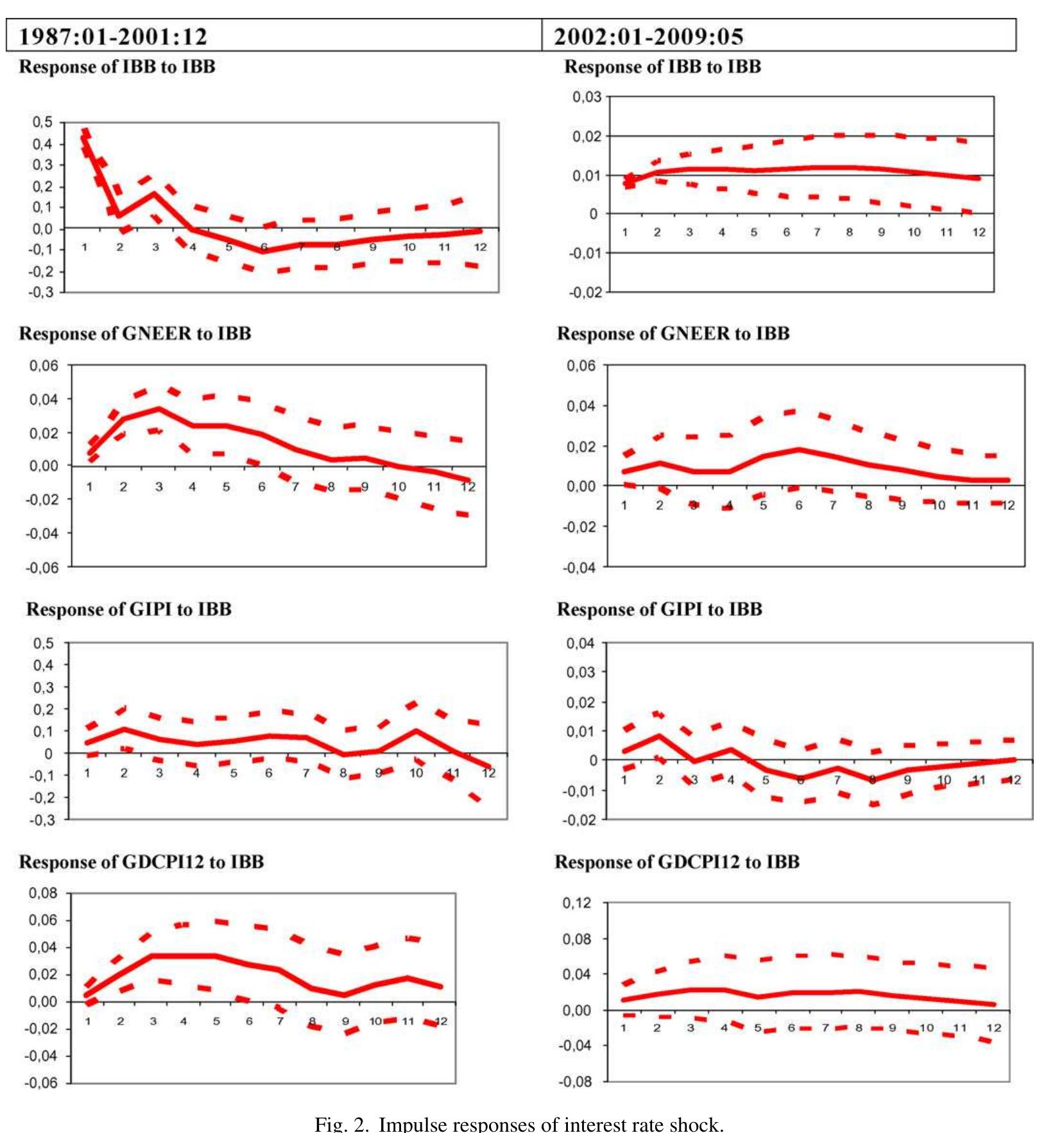 (PDF) Inflation targeting and the exchange rate: Does it matter in Turkey?
