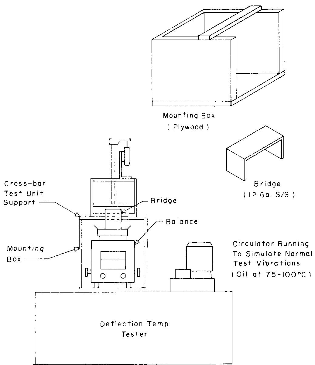 X1.1 calibration apparatus using platform balance x1.1.1.3