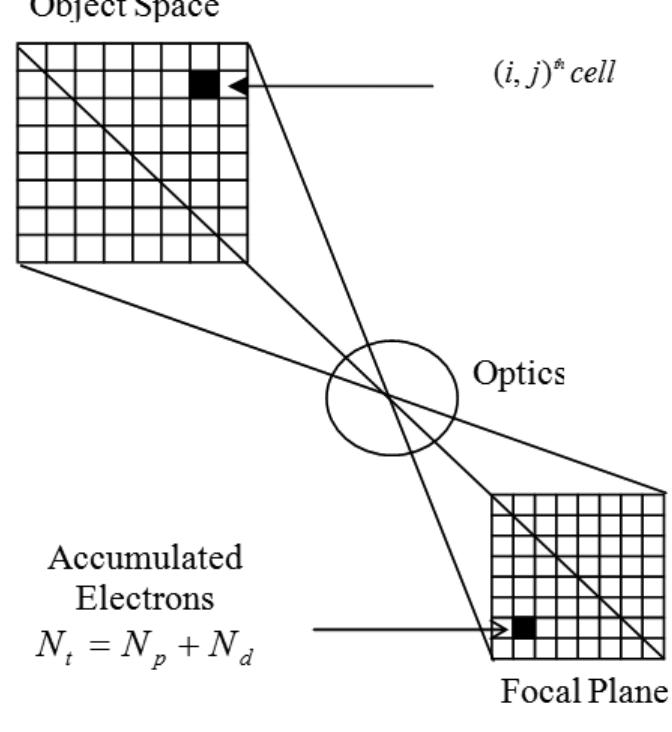 Figure 1 - from Sensor Non Uniformity Correction Algorithms
