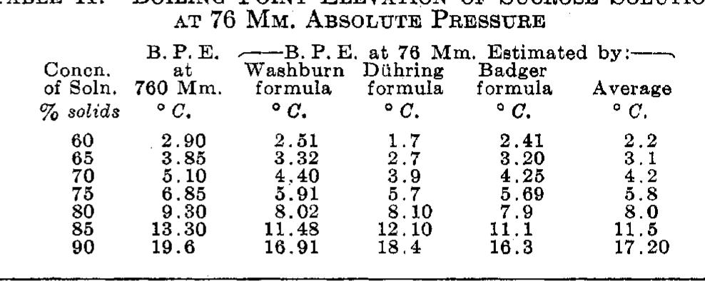 Table 1 - from Sucrose solutions: influence of pressure on