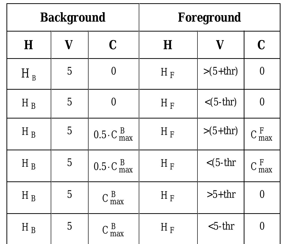 Threshold Colour Key Examples (PDF) A color selection tool for the readability of textual information ...