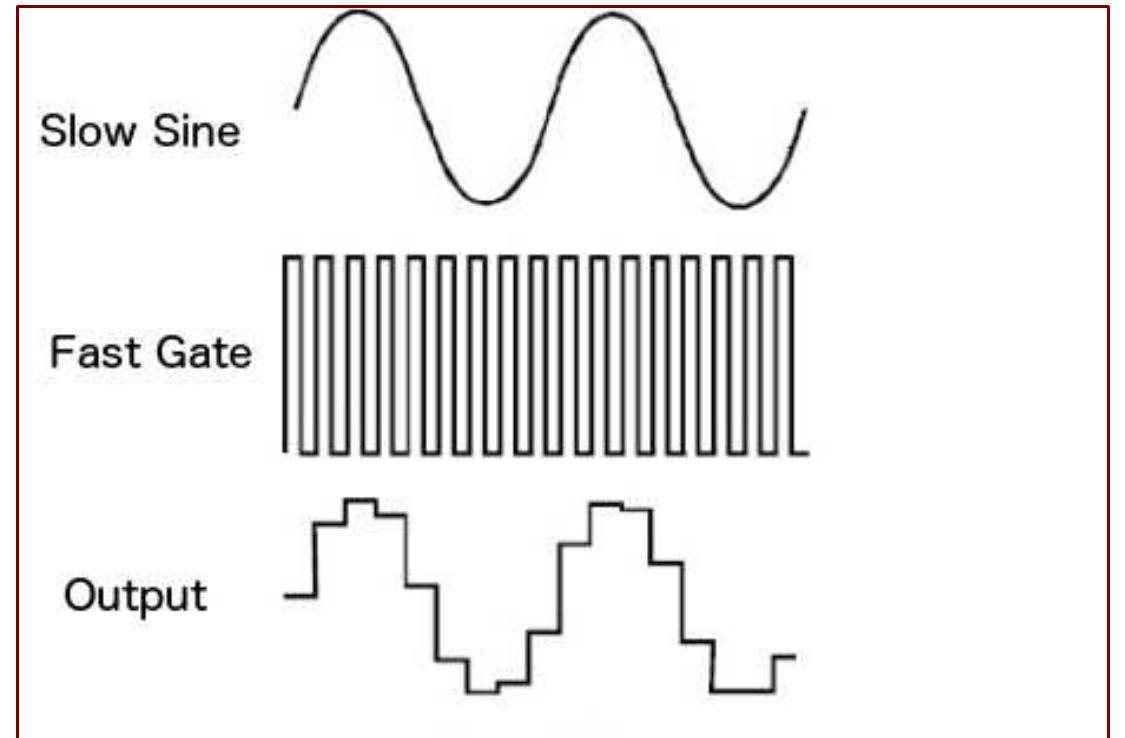 Figure 15. In the second bar, a 16"-note delay is added to an 8'"-note sequence to create a similar sound of a 16""-note arpeggiator or 16-step sequencer. 