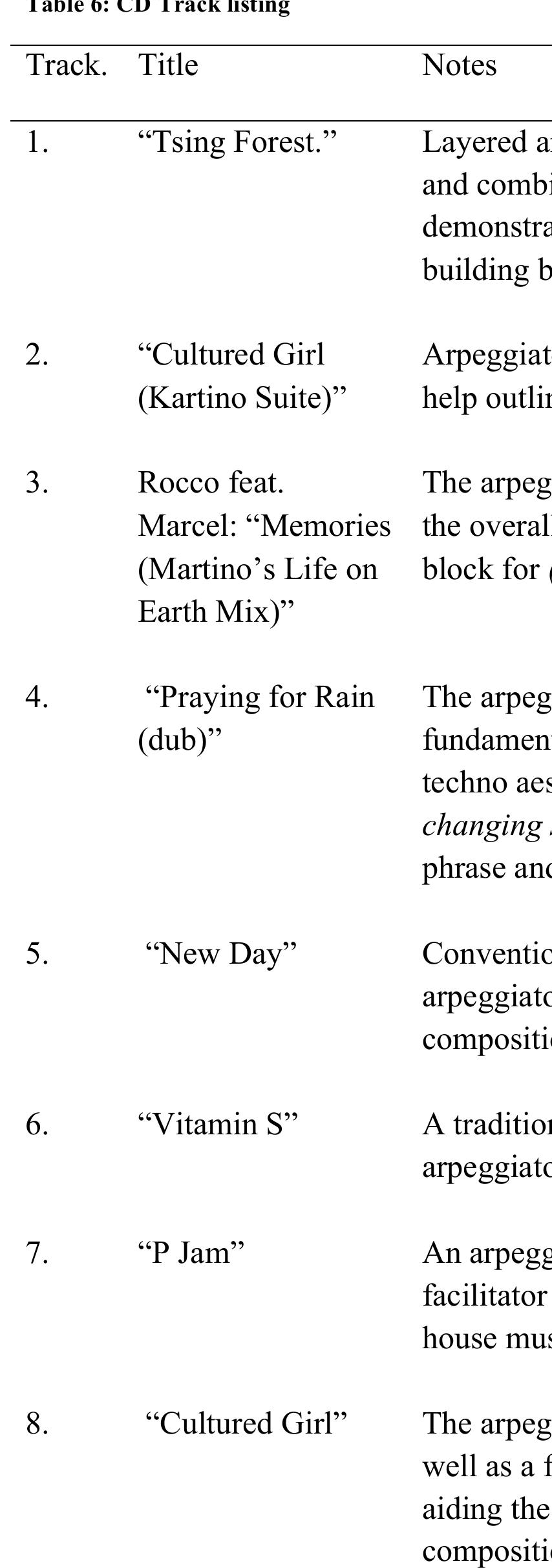 APPENDIX B: Submitted CD Track listing 