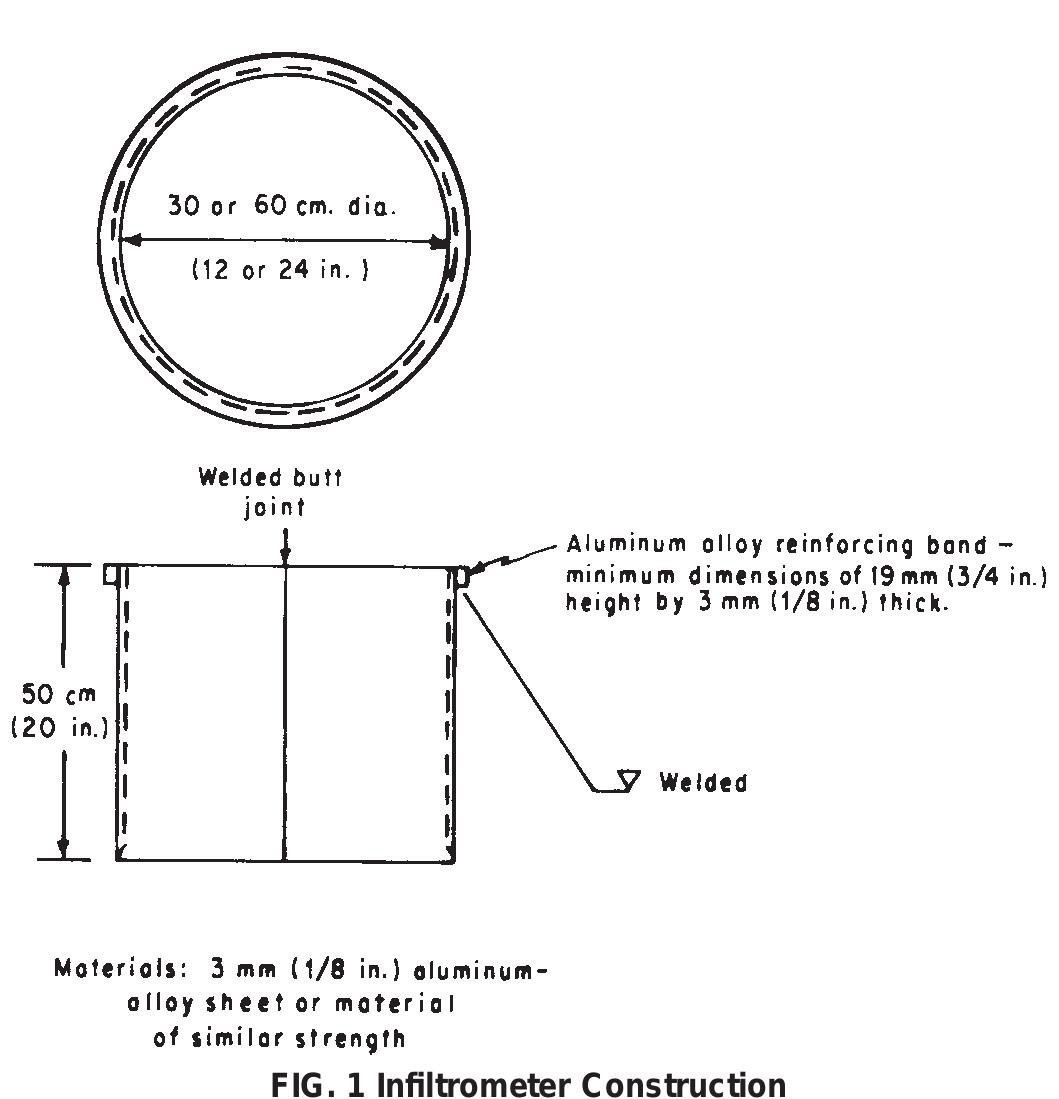 Infiltration Testing Sheet Figure 1 - from Standard Test Method for Infiltration Rate