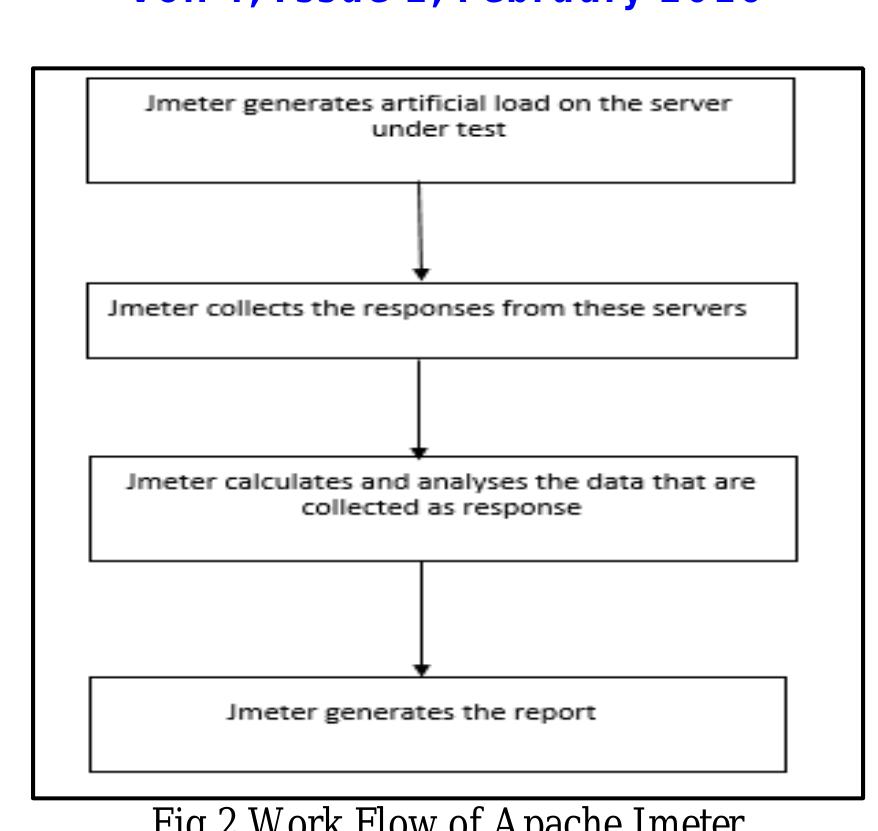 (PDF) A Comparative Study on Load Testing Tools
