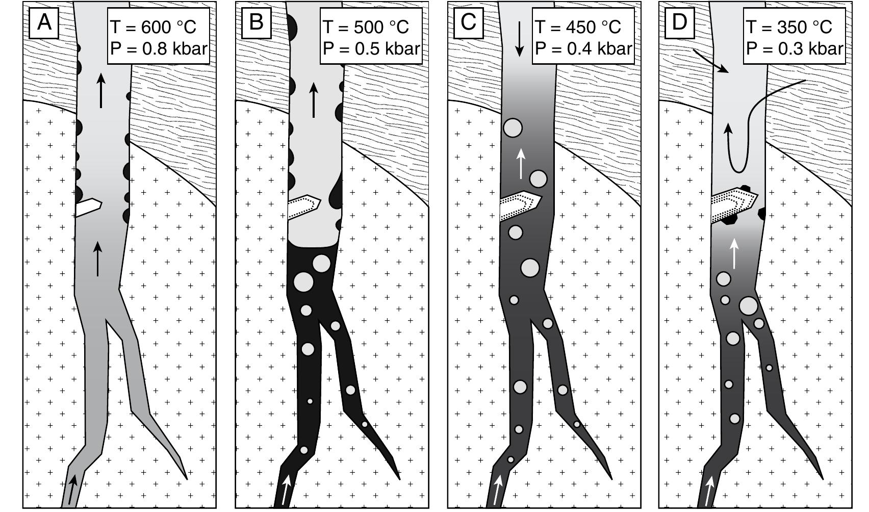 Exso Water Figure 22 - from Special Paper: The Composition of