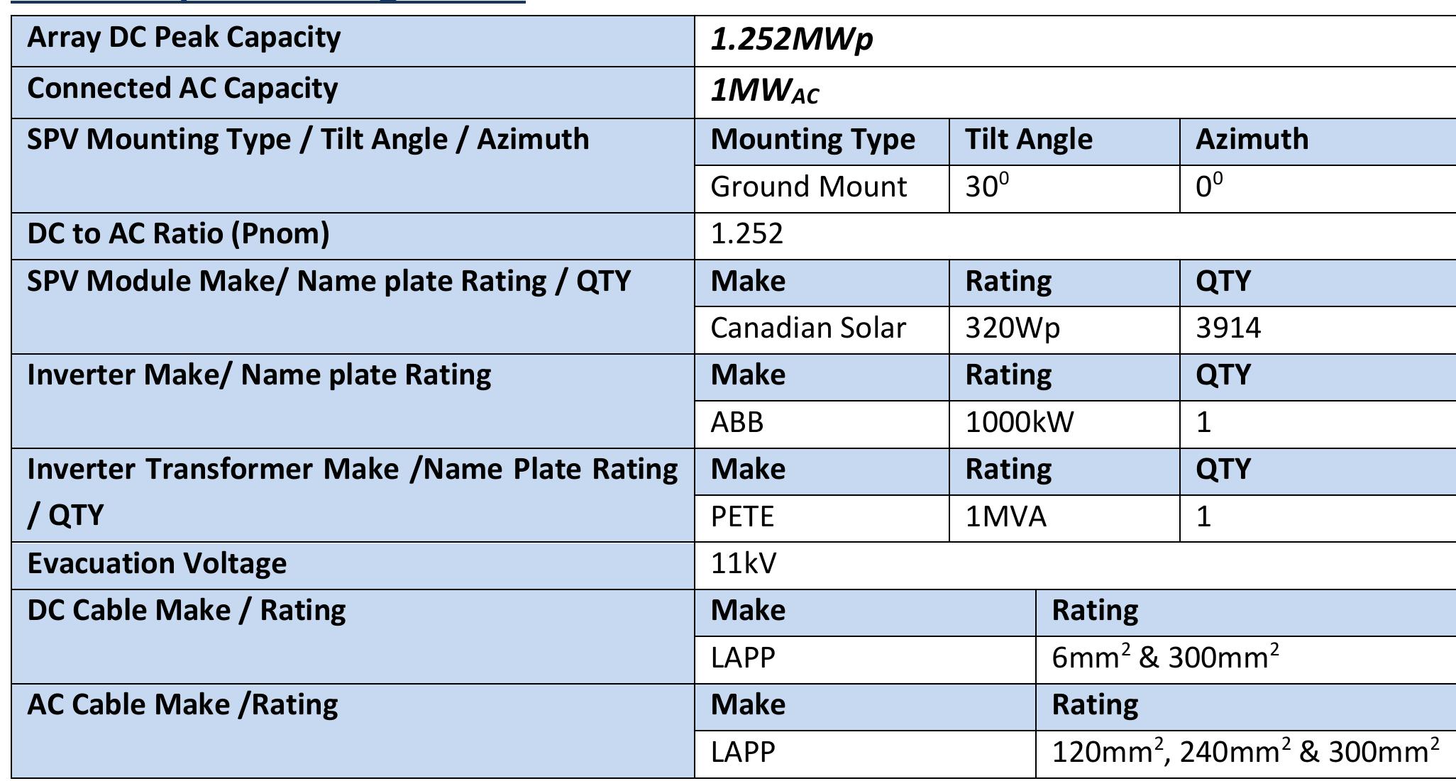 Table 3 - A Report on Design Estimation of 1MW Solar PV