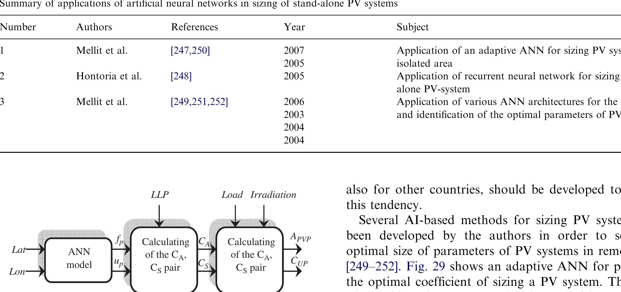 PDF) Artificial intelligence techniques for photovoltaic