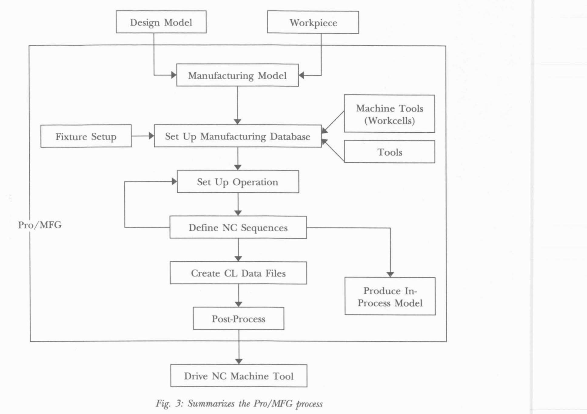(PDF) Design and Simulation of Plastic Injection Moulding Process