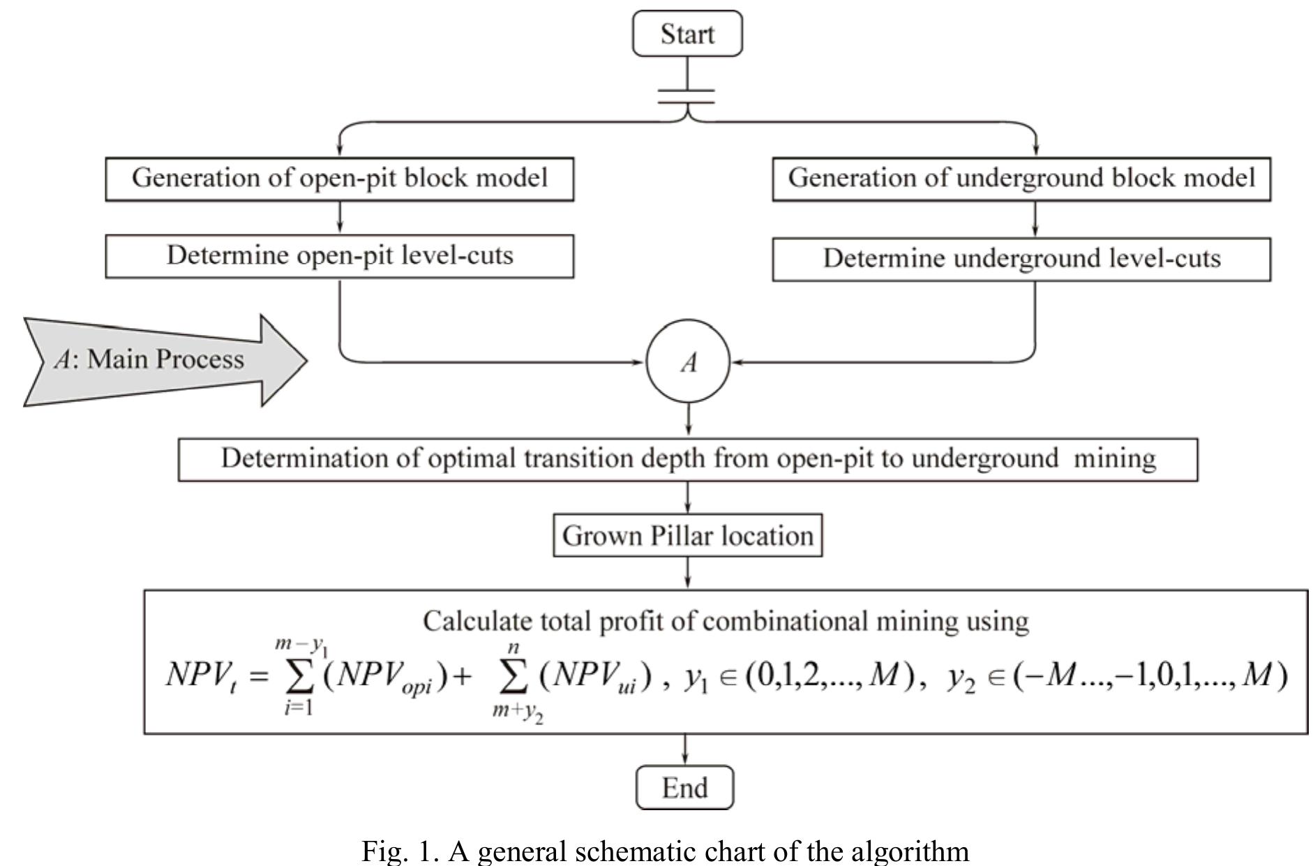 (PDF) Transition from open-pit to underground as a new optimization ...