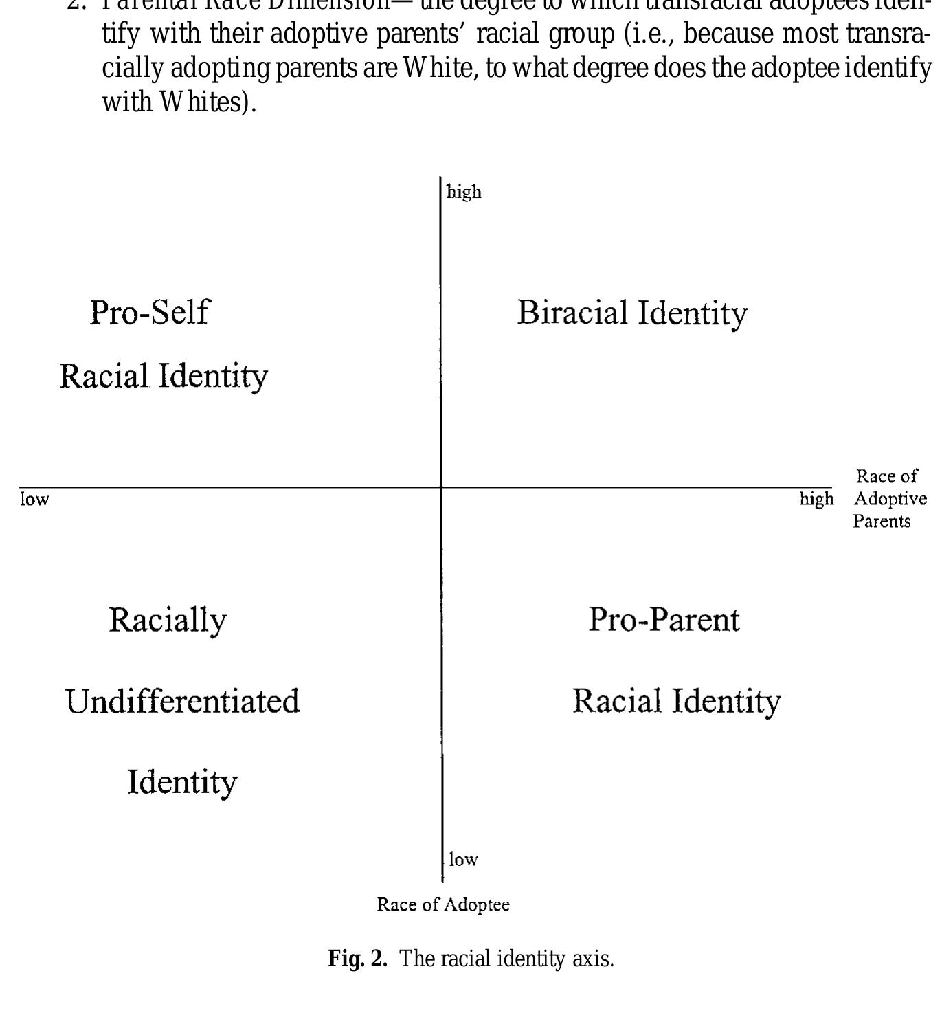 Multiracial Identity Models (PDF) A framework for use with racially and culturally integrated ...