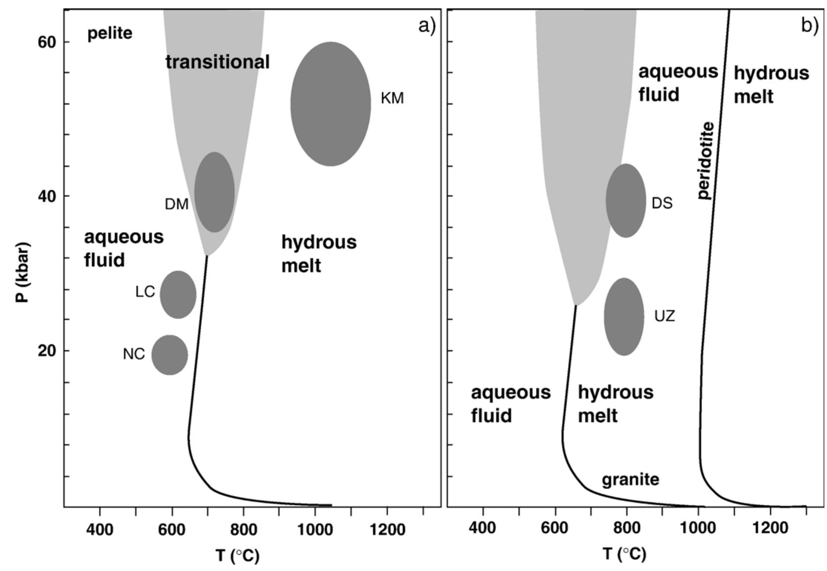 (PDF) Aqueous fluids and hydrous melts in high-pressure and ultra-high ...
