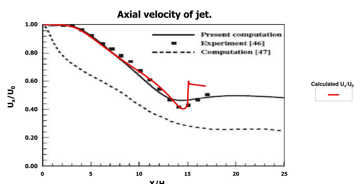 Ucll Pattern (PDF) Room air distribution calculation 2016