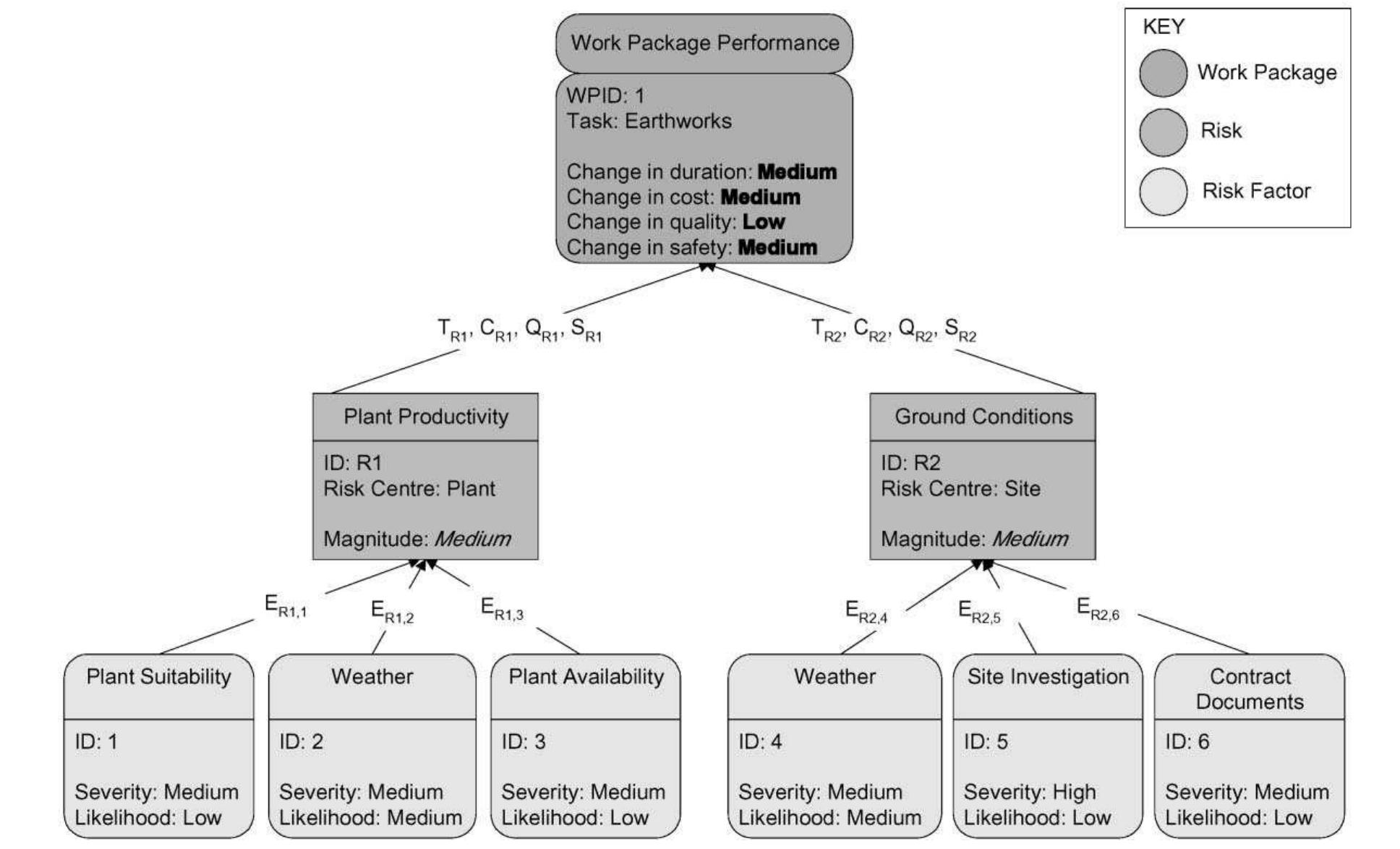 (PDF) A fuzzy approach to construction project risk assessment and ...