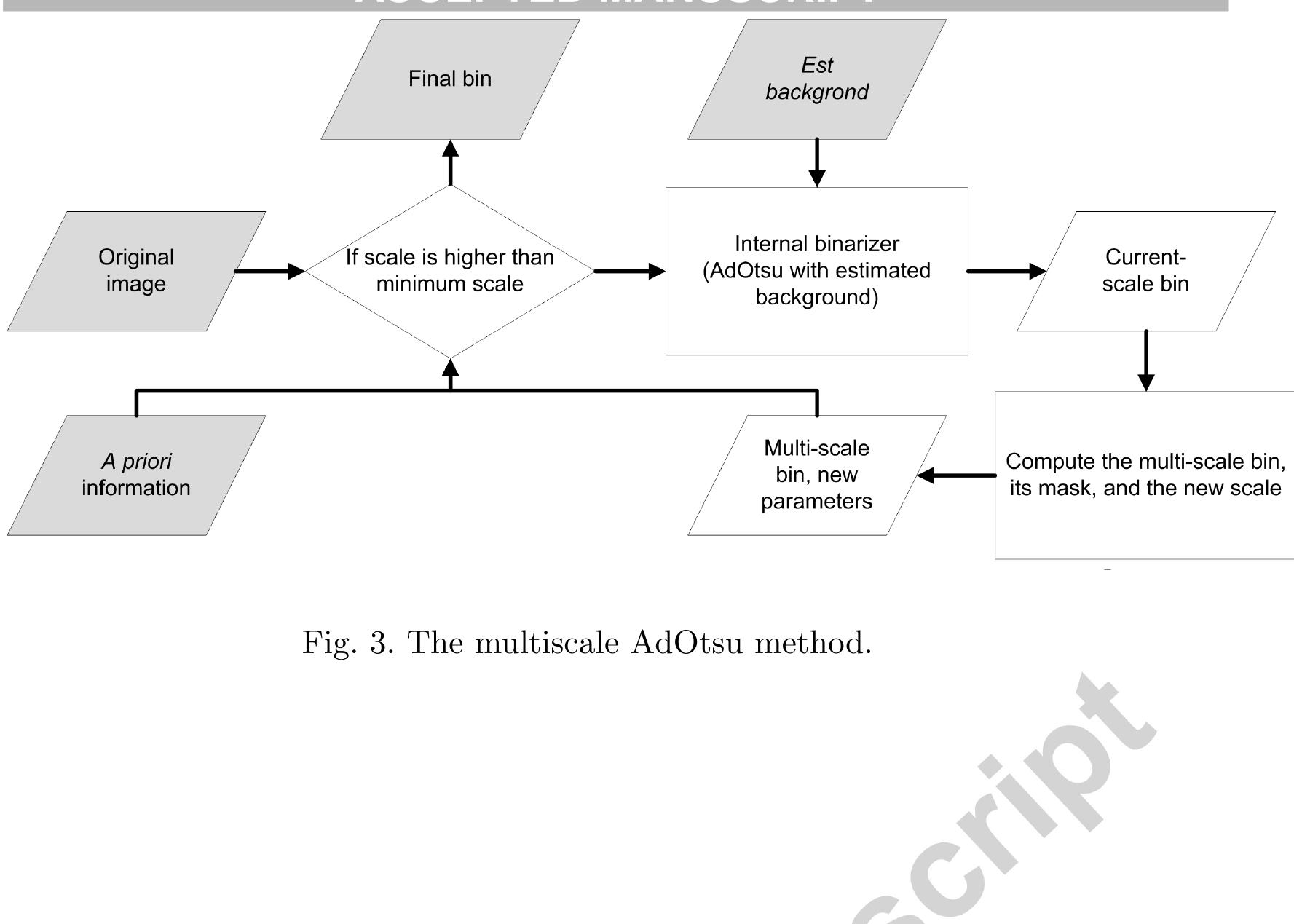 Figure 4 - AdOtsu: An adaptive and parameterless