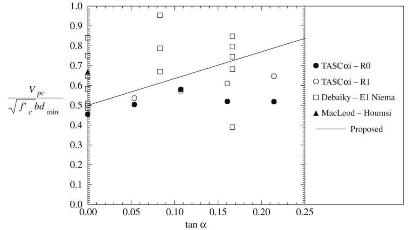 (PDF) Behavior of reinforced concrete haunched beams subjected to ...