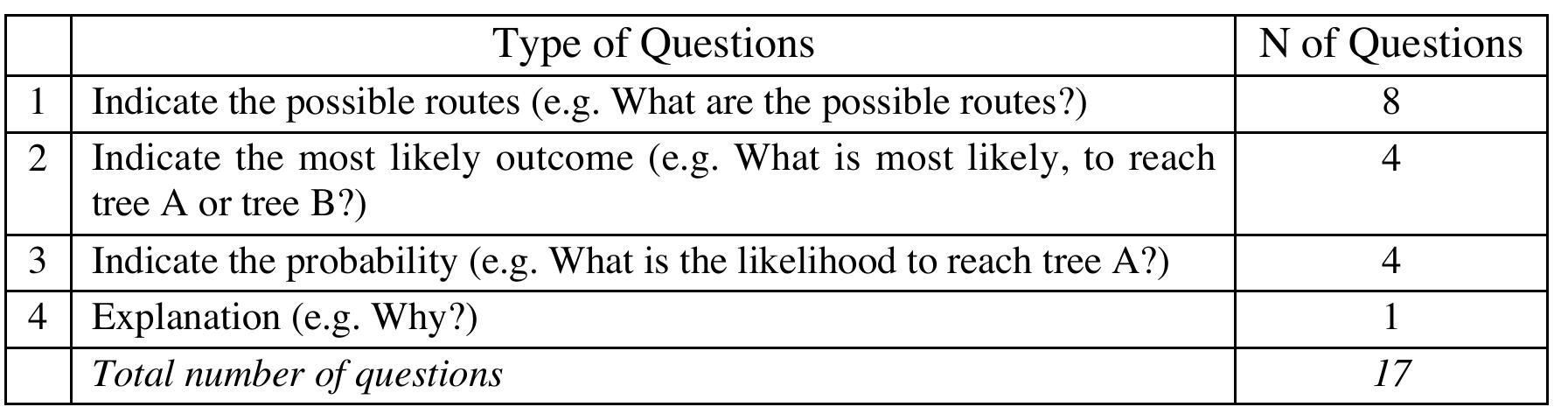 Table 1 - from The Probabilistic Thinking of Primary School