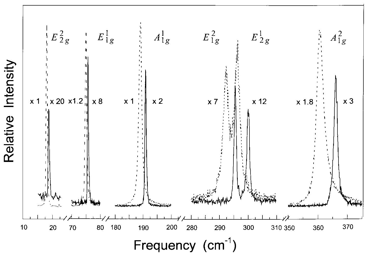 (PDF) Temperature dependence of the first-order Raman scattering by ...