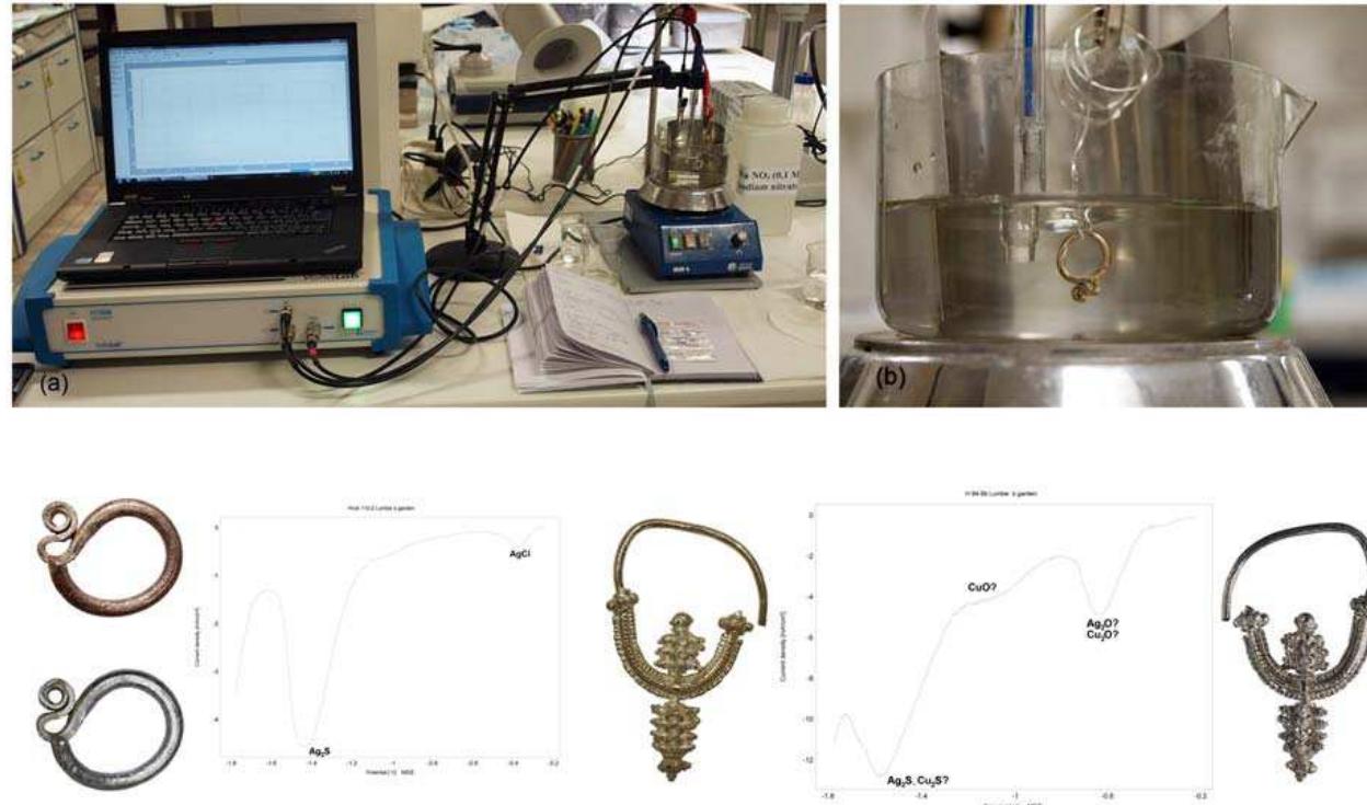 Fig.6: Identification of corrosion products present on Ancient silver jewels and cleaning by potentiostatic reduction. 