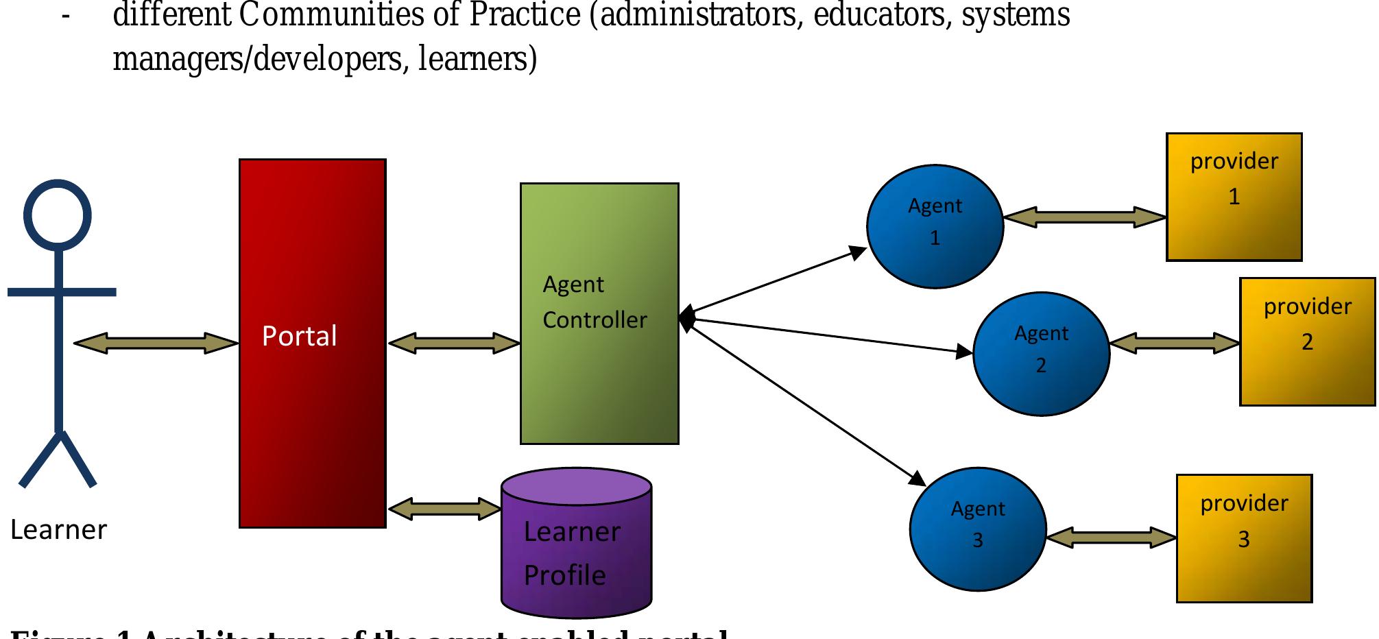 (PDF) A Web Portal based Framework for the Integration of Business ...