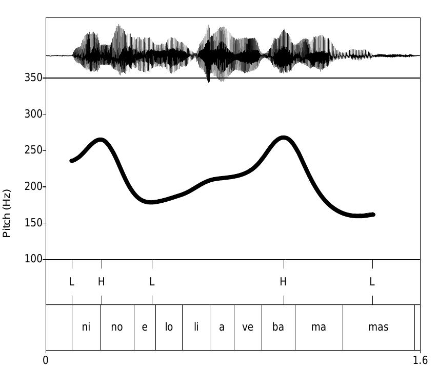(PDF) Focus and intonation in Georgian Constituent structure and ...