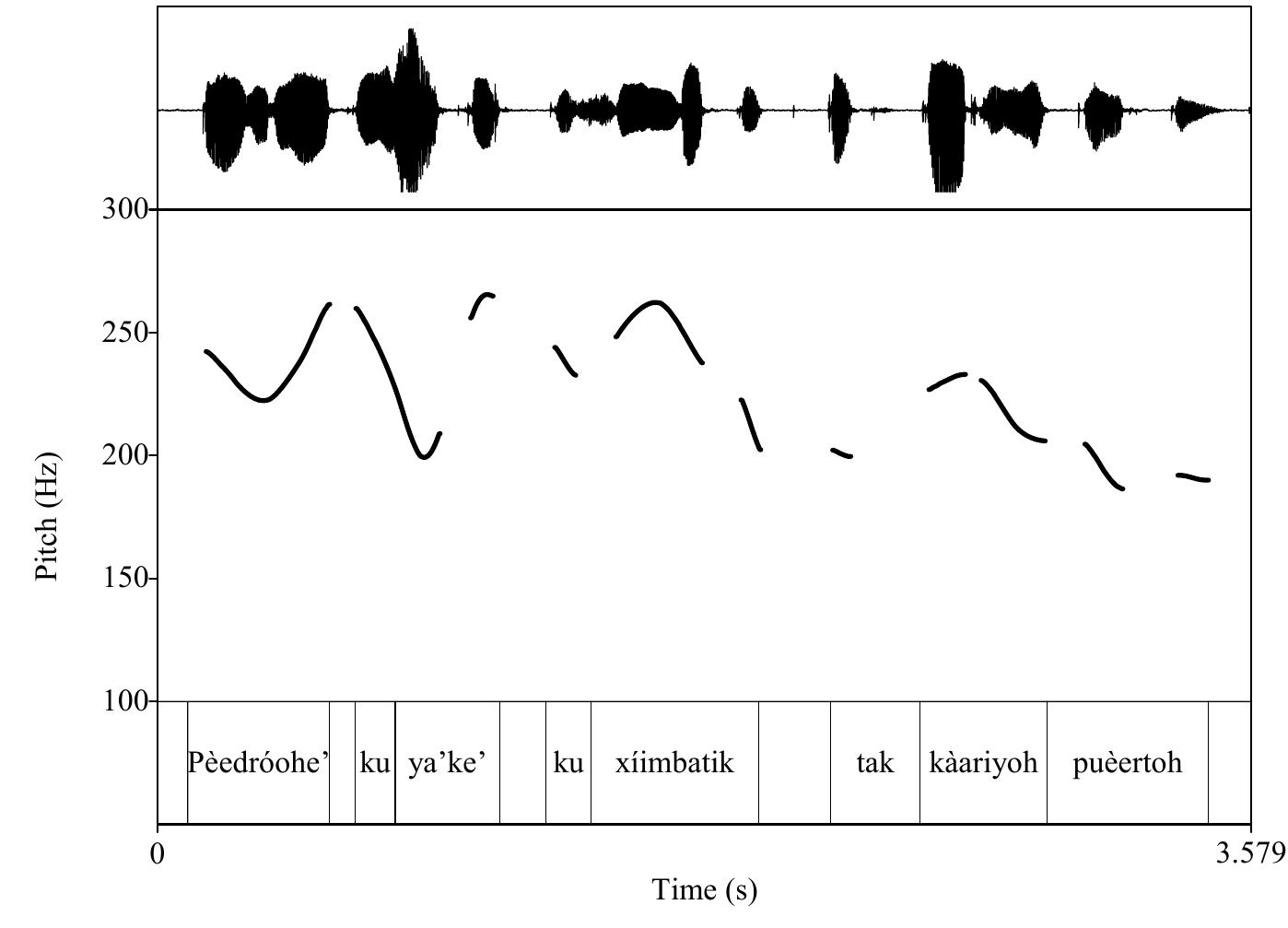 (PDF) Syntax-Phonology Interface and Clitic Placement in Mayan Languages